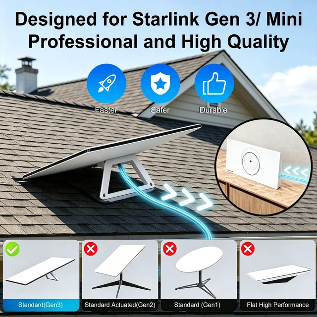 Alt view image 2 of 5 - Anehmeta Starlink Cable 100FT/30M, Starlink Gen 3 Cable for Starlink Standard 4/4X/V4/MINI, Replacement Extension Starlink Ethernet Cable Waterproof Satellite, Grey