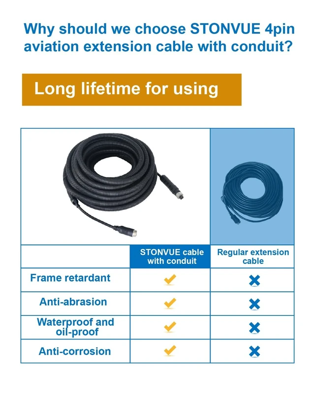 Alt view image 3 of 5 - STONVUE 4 Pin Backup Camera Cable with Corrugated Tube Cover (33FT/10M)