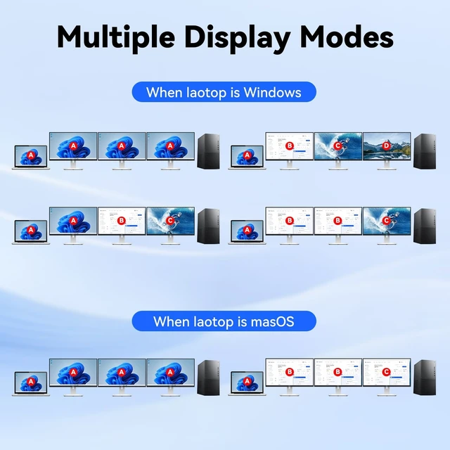 Alt view image 4 of 5 - USB C DP KVM Switch 3 Computers 3 Monitors,4K/1080P@60Hz MST KVM Switch for 1 PC&2 Laptop Share 3 Monitor with 4 USB3.0 Devices,PD for Laptop, USB Cables and Power Adapter(4K USB C DP 3 in 3 Out KVM)