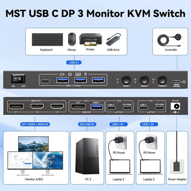 Alt view image 2 of 5 - USB C DP KVM Switch 3 Computers 3 Monitors,4K/1080P@60Hz MST KVM Switch for 1 PC&2 Laptop Share 3 Monitor with 4 USB3.0 Devices,PD for Laptop, USB Cables and Power Adapter(4K USB C DP 3 in 3 Out KVM)