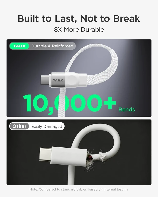 Alt view image 5 of 5 - TALIX USB C to USB C Cable, 240W PD3.2 EPR Fast Charging Cord (5A,10FT)