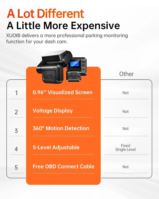 Alt view image 2 of 5 - Hardwire Kit with Radar Detection, Suitable for XUOIB I9PRO Dash Cam