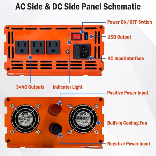 Alt view image 4 of 5 - Sump Pump Battery Backup System, 1500W Pure Sine Wave Inverter with LCD Display, Auto Switches to Battery Power for Continuous Sump Pump Operation, for Basement Flood Protection&Power Outage Emergency