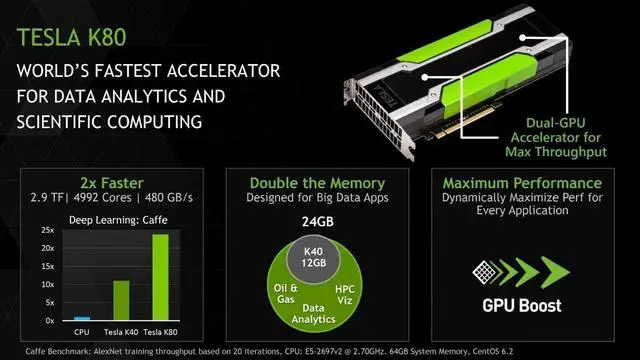 Alt view image 7 of 7 - NVIDIA Tesla K80 24GB GDDR5 GPU Accelerator Graphics Card 490-BCKM 900-22080-000