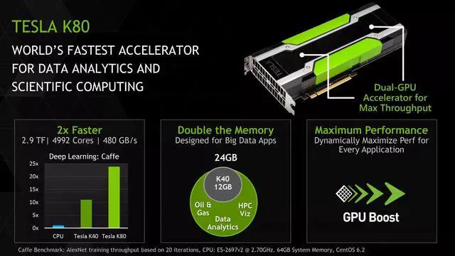 Alt view image 4 of 7 - Nvidia Tesla K80 24GB GDDR5 Server Graphics Card HP J0G95A  699-22080-0200-531 in BLACK-BRACKT