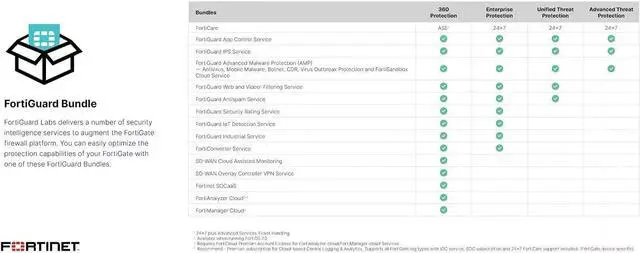 Alt view image 6 of 7 - Fortinet Fortigate-61e Security Firewall Appliance with AC Adapter Box Manual