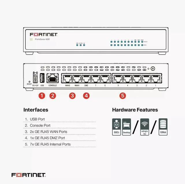 Alt view image 5 of 7 - Fortinet Fortigate-61e Security Firewall Appliance with AC Adapter Box Manual