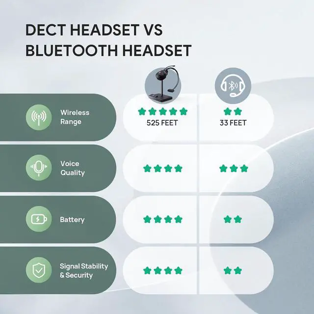 Alt view image 13 of 13 - Wh62 Wireless Headset With Microphone For Pc Computer Laptop Zoom Teams Headset For Office Ip Voip Phones Dect Headset Sip Phone For Unified Communication