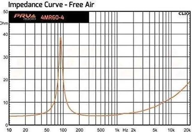 Alt view image 12 of 13 - PRV 4MR60-4 4" Midrange Woofer Speaker Full Range Vocal Driver