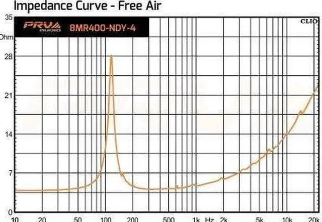 Alt view image 8 of 8 - prv audio 8 inch midrange speaker 8mr400-ndy-4, 400 watts max program power, neodymium, 4 ohm, 200 watts rms power, 94 db, mid range loudspeaker fo pro car audio (single)