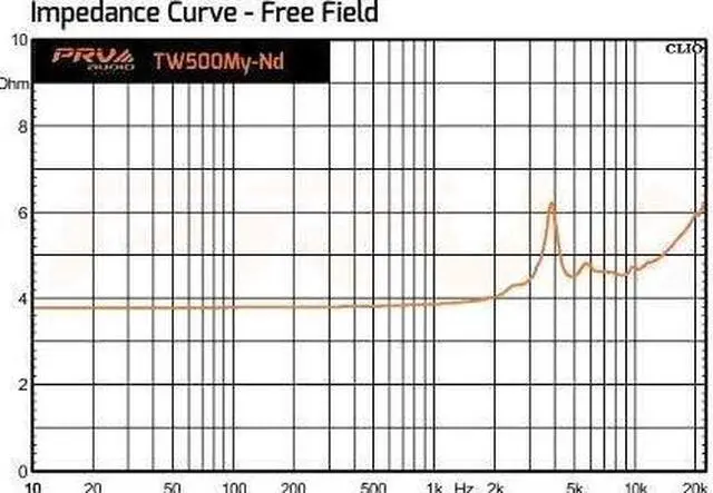 Alt view image 9 of 10 - PRV Audio 4" Super Bullet Tweeter 150 Watts Max 8 Ohm Car TW500My-Nd Single