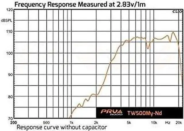 Alt view image 10 of 10 - PRV Audio 4" Super Bullet Tweeter 150 Watts Max 8 Ohm Car TW500My-Nd Single