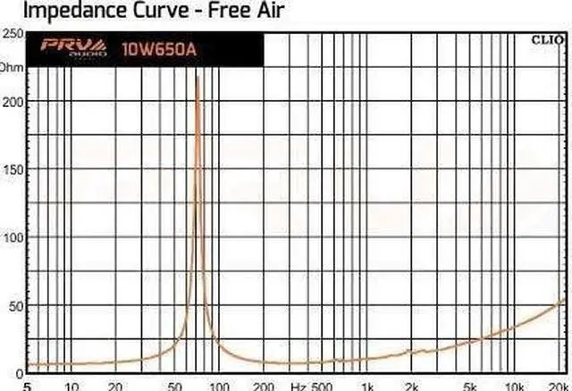 Alt view image 18 of 19 - PRV 10W650A Alto Series 10" Pro 8O 325W (650W Peak) Woofer w/ 2.5" Voice Coil