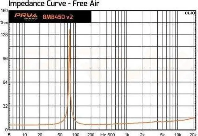 Alt view image 11 of 12 - PRV Audio 8MB450V2 8" Midbass Loudspeaker
