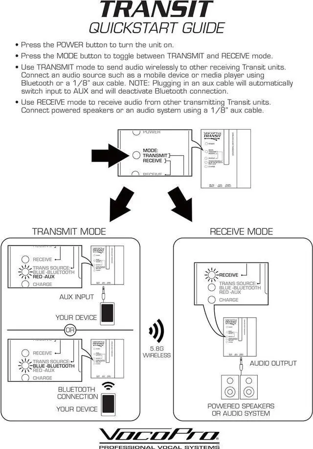 Alt view image 6 of 10 - VocoPro TRANSIT Rechargeable Bluetooth Wireless Transceivers for Active PA