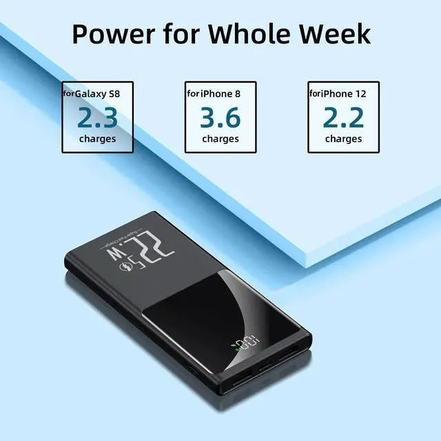 Alt view image 4 of 7 - 10000mAh Portable Power Bank Charger, 22.5W Fast Charging, PD3.0 QC4.0, USB-C Slim Battery Pack, For IPhone Samsung Google IPad