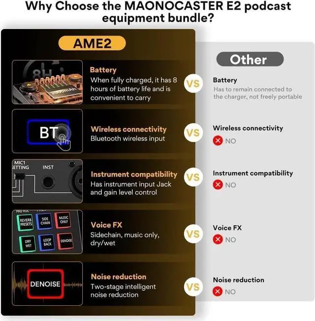Alt view image 2 of 6 - MAONO Podcast Equipment Bundle with Audio Interface and XLR Condenser Microphone, MaonoCaster with 48V Phantom Power, Bluetooth for Podcast, Streaming, Voice Over, Youtube, PC, Guitar (AME2A)