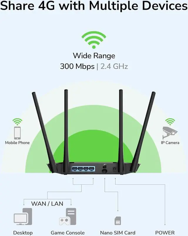 Alt view image 3 of 7 - Cudy N300 WiFi Unlocked 4G LTE Modem Router with SIM Card Slot, 300Mbps WiFi, LTE Cat4, EC25-AFX Qualcomm Chipset, 5dBi High Gain Antennas, FDD, DDNS, VPN, Cloudflare, Plug and Play, LT400