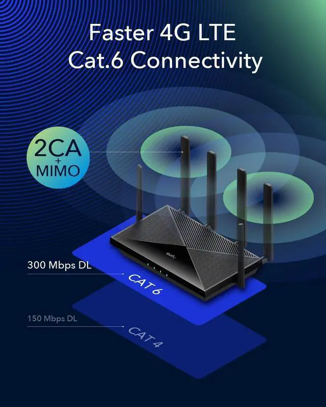Alt view image 6 of 6 - Cudy New 4G LTE Cat 6 WiFi Router, Qualcomm Chipset, LTE Modem Router, Dual SIM 4G Cellular Router, AC1200 Dual Band WiFi, 4 Gigabit Ports, OpenVPN, WireGuard, Band Lock, TTL, at Command