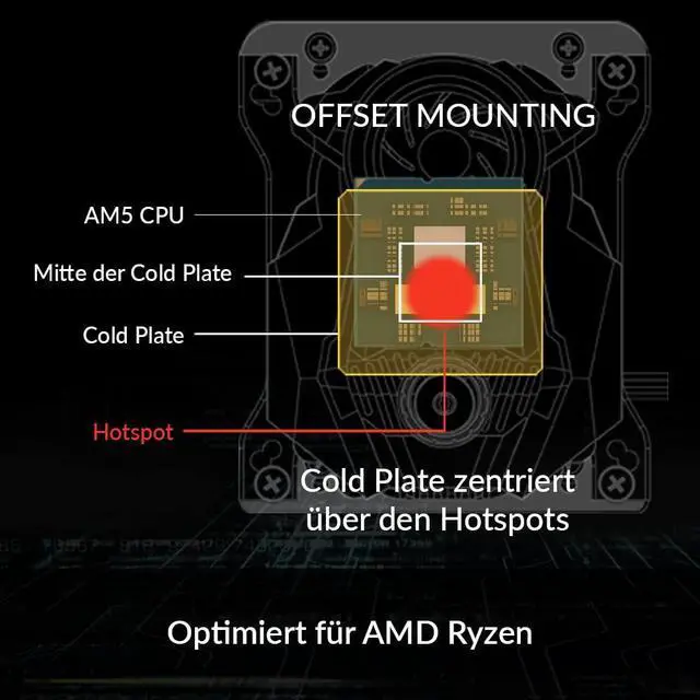 Alt view image 10 of 11 - ARCTIC Liquid Freezer II 420 A-RGB Multi-Compatible All-in-one CPU AIO Water Cooler with A-RGB - Black ACFRE00109A