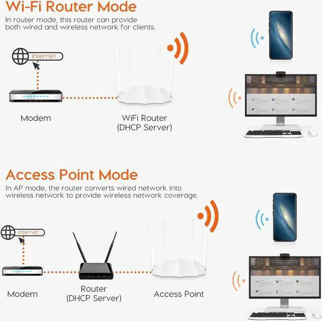 Alt view image 11 of 17 - Tenda AC5 AC1200 Smart Dual-Band Wi-Fi Router IEEE 802.11ac/a/n 5 GHz
IEEE 802.11b/g/n 2.4 GHz