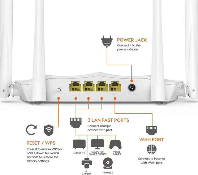 Alt view image 16 of 17 - Tenda AC5 AC1200 Smart Dual-Band Wi-Fi Router IEEE 802.11ac/a/n 5 GHz
IEEE 802.11b/g/n 2.4 GHz
