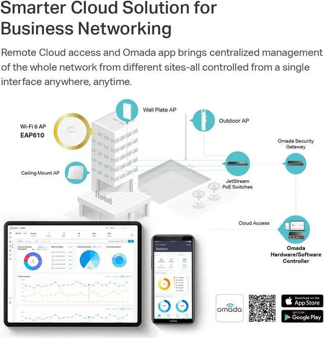 Alt view image 13 of 17 - TP-Link EAP610 V2 | Omada WiFi 6 AX1800 Wireless Gigabit Ceiling Mount Access Point| Support Mesh, OFDMA, Seamless Roaming & MU-MIMO | SDN Integrated | Cloud Access & Omada App | PoE+ Powered | White