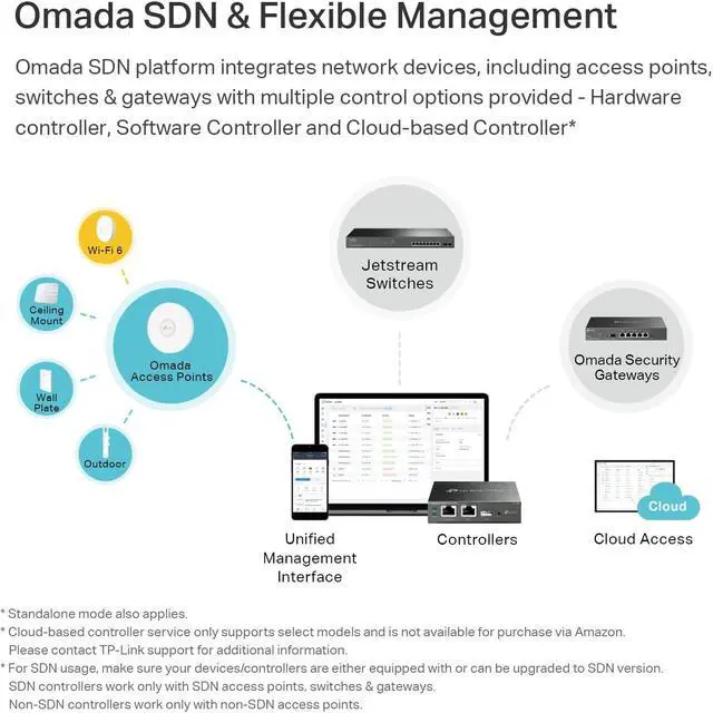 Alt view image 15 of 17 - TP-Link EAP610 V2 | Omada WiFi 6 AX1800 Wireless Gigabit Ceiling Mount Access Point| Support Mesh, OFDMA, Seamless Roaming & MU-MIMO | SDN Integrated | Cloud Access & Omada App | PoE+ Powered | White