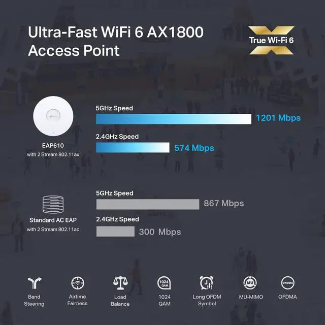 Alt view image 17 of 17 - TP-Link EAP610 V2 | Omada WiFi 6 AX1800 Wireless Gigabit Ceiling Mount Access Point| Support Mesh, OFDMA, Seamless Roaming & MU-MIMO | SDN Integrated | Cloud Access & Omada App | PoE+ Powered | White