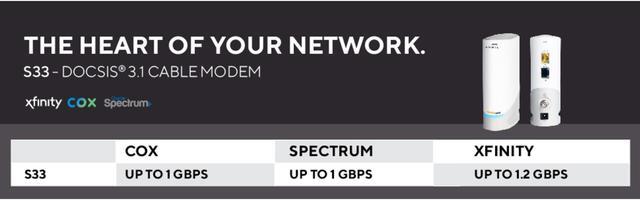 Alt view image 9 of 9 - arris surfboard s33 docsis 3.1 multi-gigabit cable modem with 2.5 gbps ethernet port, approved for cox, xfinity, spectrum & others.