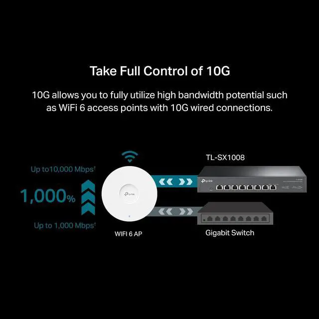 Alt view image 11 of 12 - TP-Link TL-SX1008 | 8 Port 10G/Multi-Gig Unmanaged Ethernet Switch | Desktop/Rackmount | Plug & Play | Sturdy Metal Casing | Limited Lifetime Protection | Speed Auto-Negotiation