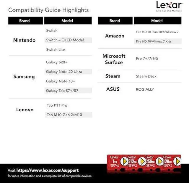 Alt view image 8 of 19 - Lexar PLAY 1TB microSDXC UHS-I-Card, Up To 150MB/s Read, Compatible-with Nintendo-Switch, Portable Gaming Devices, Smartphones and Tablets (LMSPLAY001T-BNNNU)