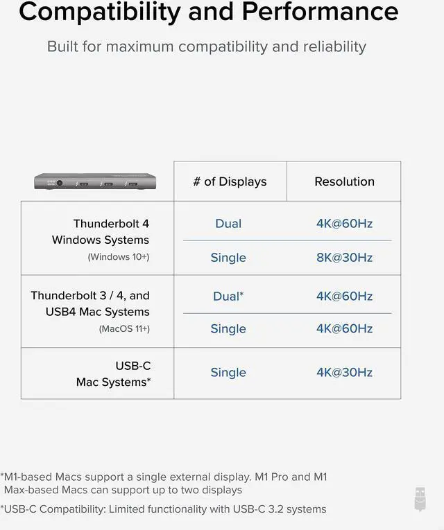 Alt view image 13 of 20 - Plugable 5-in-1 Thunderbolt 4 Hub with 60W Charging, Single 8K or Dual 4K Display, Compatible with Thunderbolt / USB4 Macs and Thunderbolt 4 / USB4 Windows (1x USB-C to HDMI Adapter), Driverless