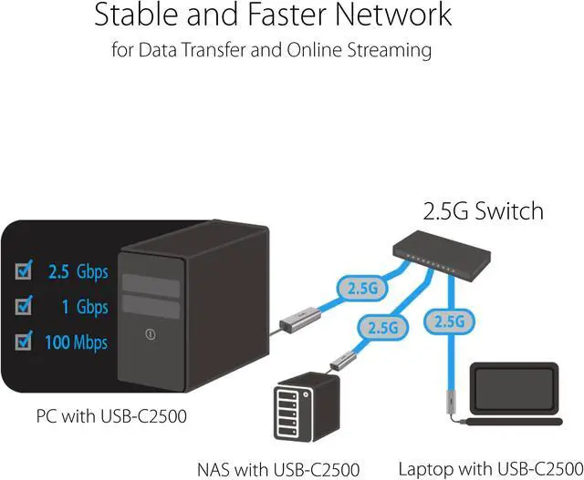 Alt view image 20 of 20 - Asus USB-C2500 2.5Gigabit Ethernet Adapter - USB 3.2 (Gen 1) Type A - 1 Port(s) - 1 - Twisted Pair