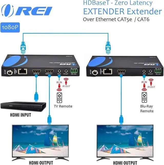 Alt view image 12 of 12 - orei hdmi extender over ethernet cat5e/cat6 power over cable  hdbaset  zero latency  1080p upto 500 feet ir signal