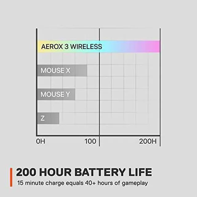 Alt view image 17 of 20 - SteelSeries - Aerox 3 2022 Edition Wireless Optical Gaming Mouse with Ultra Lightweight Design - Onyx (62612)