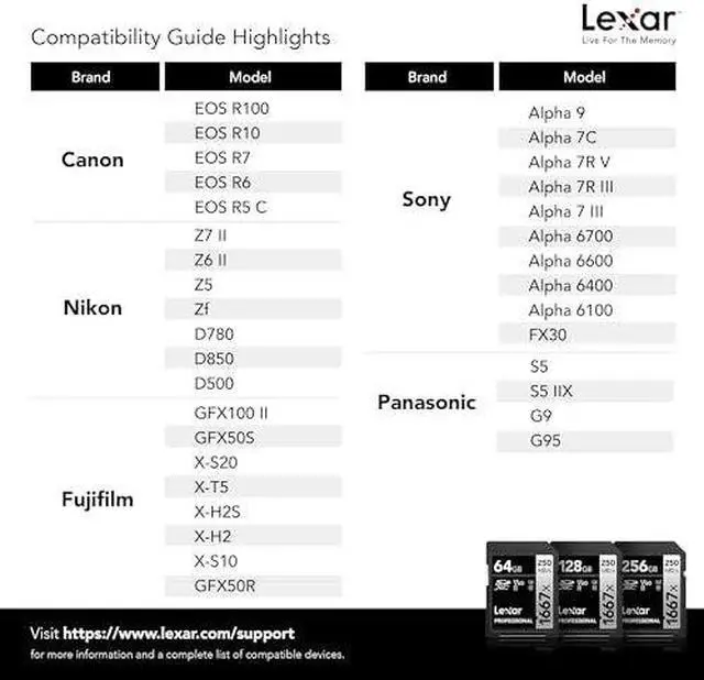 Alt view image 10 of 14 - Lexar SILVER Series Professional 1667x 64GB UHS-II SDXC Memory Card, 2-Pack