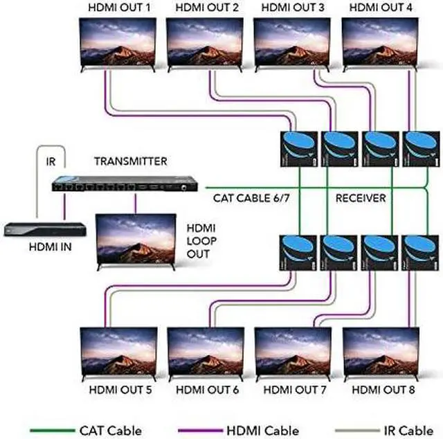 Alt view image 11 of 14 - OREI 1x8 HDMI Extender Splitter Multiple Over Single Cable CAT6/7 1080P With IR Remote EDID Management - Up to 165 Ft - Loop Out - Low Latency - Full Support