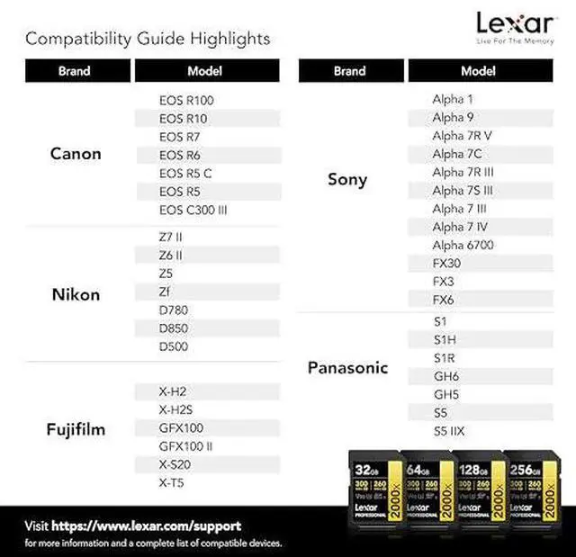 Alt view image 19 of 19 - Lexar Professional SDXC Memory Card 2000x 128GB Class 10 UHSII U3 WO Reader