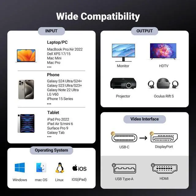 Alt view image 5 of 7 - UGREEN USB C to DisplayPort 1.4 Cable 8K@60Hz 4K@240Hz Thunderbolt 4/3 to DisplayPort Cord USB C to DP 1.4 32.4Gbps Braided Compatible iPhone 15, MacBook Pro/Air, iPad, Mac Mini, Galaxy, XPS 17, 6.6FT