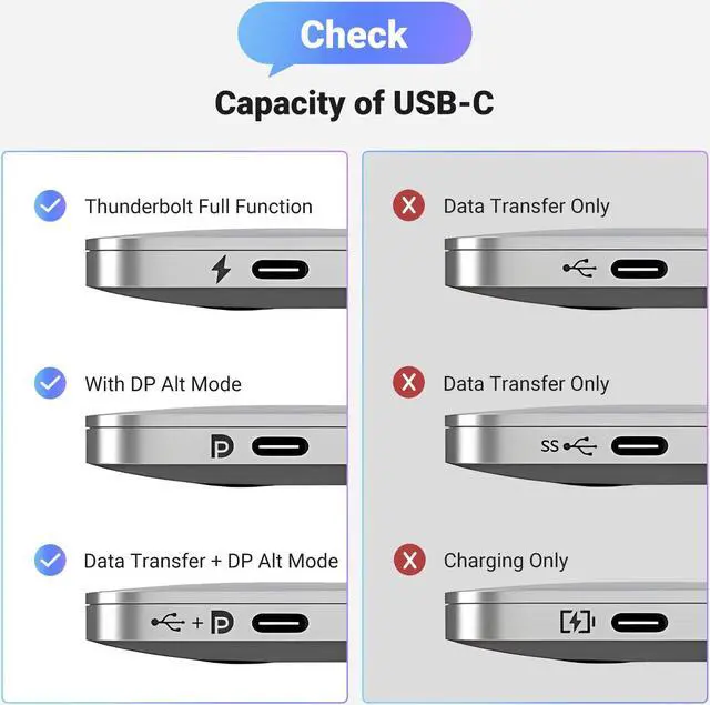 Alt view image 6 of 7 - UGREEN USB C to DisplayPort 1.4 Cable 8K@60Hz 4K@240Hz Thunderbolt 4/3 to DisplayPort Cord USB C to DP 1.4 32.4Gbps Braided Compatible iPhone 15, MacBook Pro/Air, iPad, Mac Mini, Galaxy, XPS 17, 6.6FT