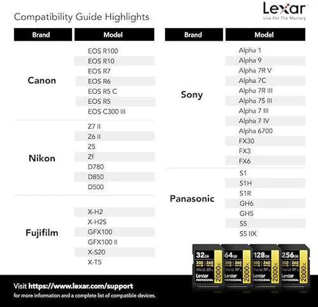 Alt view image 11 of 15 - Lexar Professional SDXC Memory Card 2000x 64GB Class 10 UHSII U3 WO Reader
