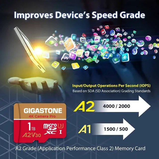 Alt view image 10 of 11 - [5-Yrs Free Data Recovery] Gigastone 1TB Micro SD Card, 4K Camera Pro, R/W up to 150/140 MB/s, 4K Video Recording for GoPro, DJI, Drone, MicroSDXC Memory Card UHS-I U3 A2 V30, with Adapter