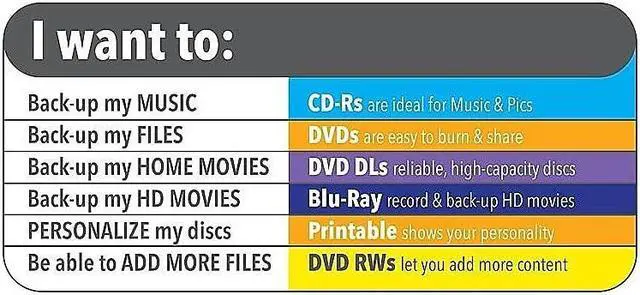 Alt view image 4 of 8 - Verbatim 700MB 52x 80 Minute White Inkjet and Hub Printable Recordable Disc CD-R, 100-Disc Spindle 95252