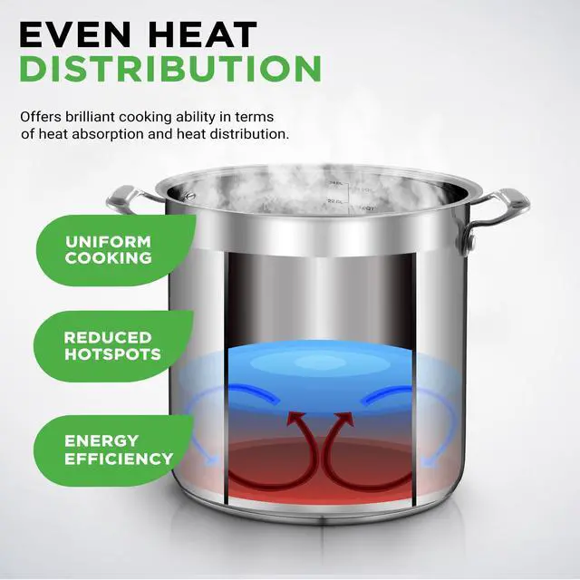 Alt view image 7 of 7 - Stainless Steel Cookware Stock Pot - 24 Quart, Heavy Duty Induction Pot, Soup Pot with Stainless Steel, Lid, Gas, Induction, Ceramic, Glass and Halogen Cooktops Compatible - NCSPT24Q