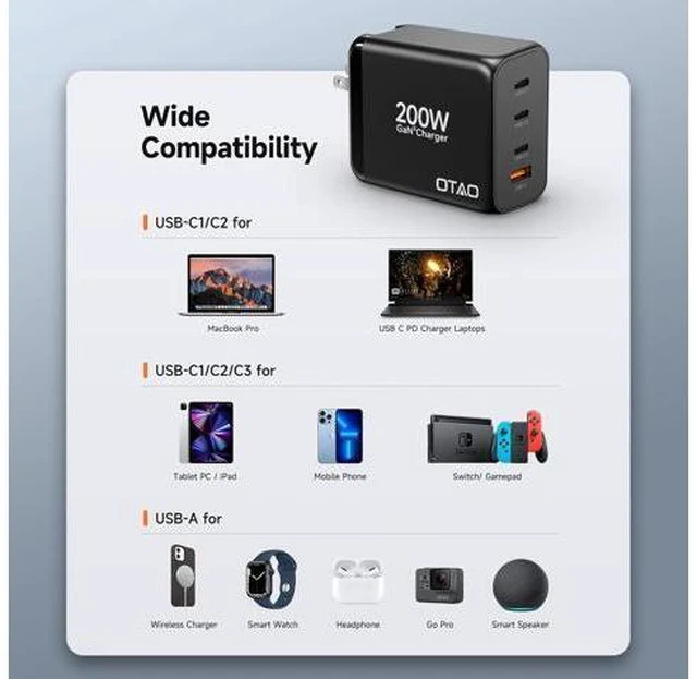 Alt view image 5 of 7 - 200W USB C Charger Block 4 Ports GaN Fast Charging Station Wall Charger PD3.0 PPS 100W QC3.0 65W Power Station Travel Adapter with AC Cord UK/EU Plug for MacBook Pro/Ai/iPhone 15/14/13/ S24