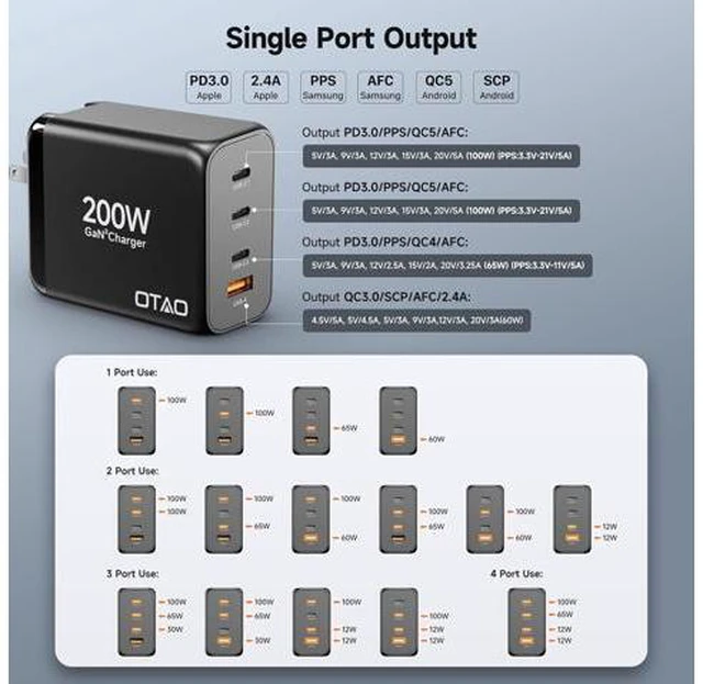 Alt view image 6 of 7 - 200W USB C Charger Block 4 Ports GaN Fast Charging Station Wall Charger PD3.0 PPS 100W QC3.0 65W Power Station Travel Adapter with AC Cord UK/EU Plug for MacBook Pro/Ai/iPhone 15/14/13/ S24