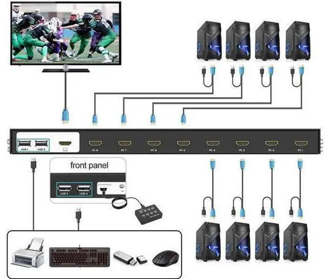 Alt view image 3 of 7 - 8 Port KVM Switch HDMI, MT-VIKI 4K@30Hz Rack Mount KVM HDMI Switch w/IR Remote & Wire-Desktop Controller & 8 HDMI KVM Cables