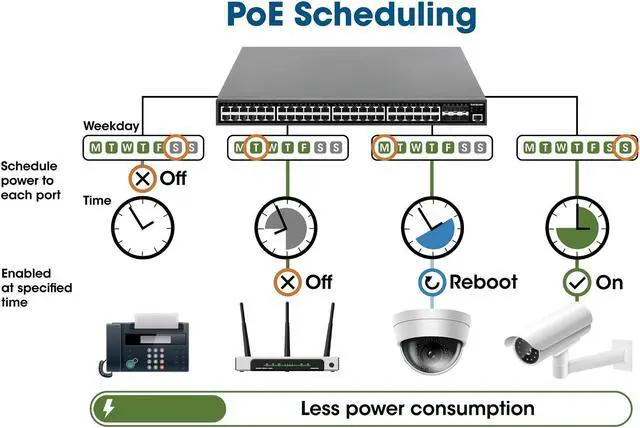 Alt view image 5 of 7 - Intellinet 16-Port Gigabit Ethernet PoE+ Layer 2+ Managed Switch with 2 SFP Ports |IEEE 802.3at/af  (PoE+/PoE) Compliant |374 W, Self-Healing Network, Endspan, 19" Rackmount