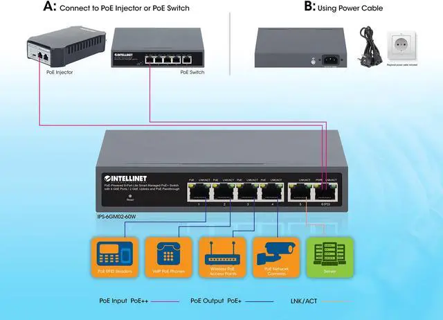 Alt view image 6 of 6 - Intellinet PoE-Powered 6-Port Lite Smart Managed PoE+ Switch with 4 GbE PoE+ Ports / 2 GbE Uplinks and PoE Passthrough, IEEE 802.3bt PoE++ 95 W PoE Input, Self-Healing Network